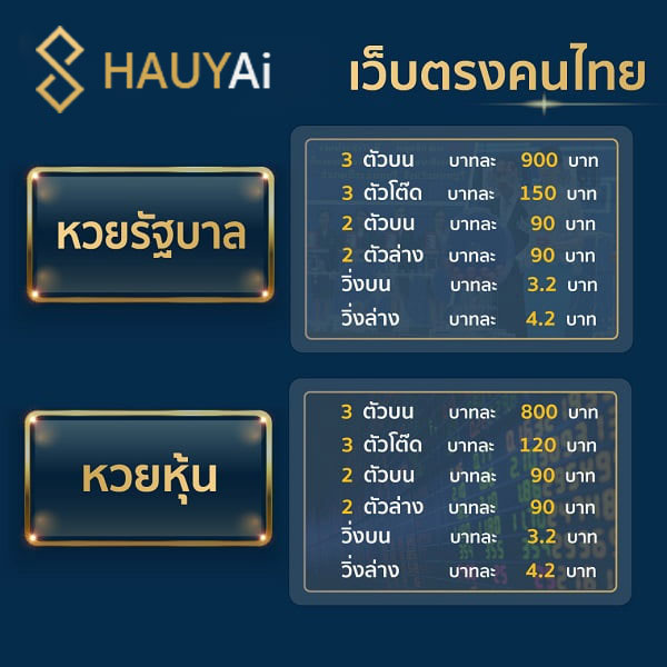 หวยลาว 4 ตัวตรง บาทละ7000